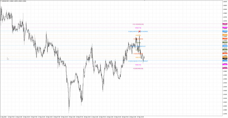 fact usdcad m30 06-31 25.09.23.jpg