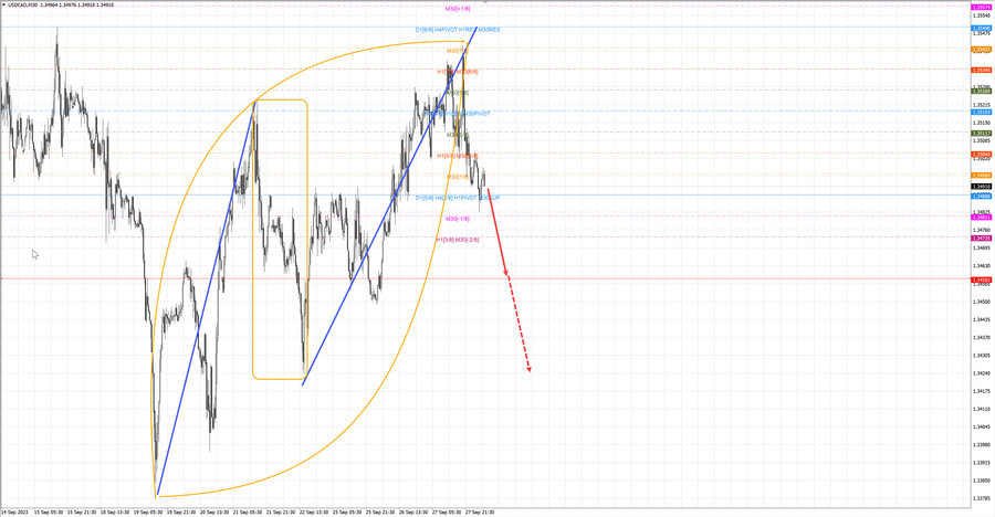 usdcad m30 06-54 28.09.23.jpg