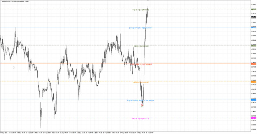 fact usdcad m30 06-54 28.09.23.jpg