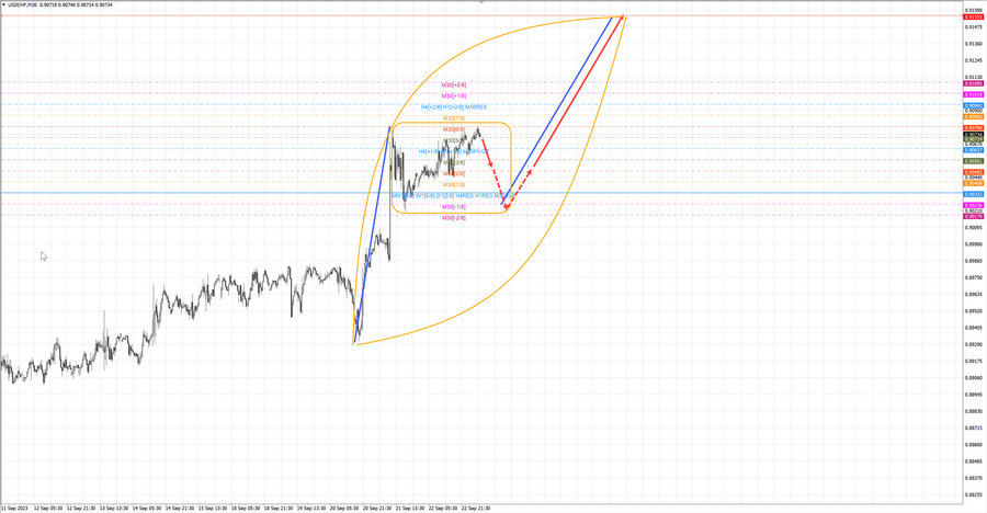 usdchf m30 06-59 25.09.23.jpg