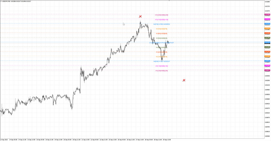 fact usdchf m30 07-22 27.09.23.jpg