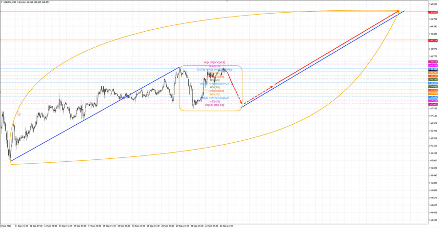 usdjpy m30 06-37 25.09.23.jpg