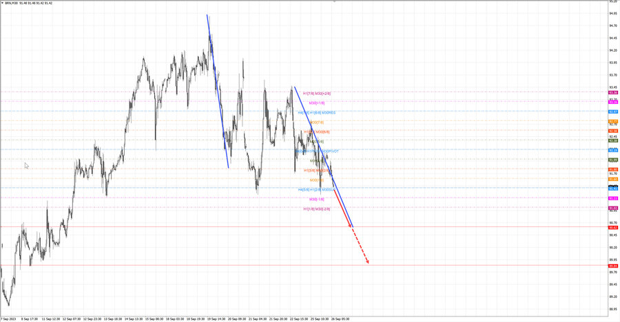 Нефть-Брент m30 07-12 26.09.23.jpg