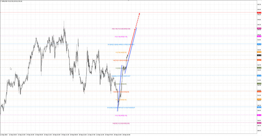 Нефть-Брент m30 07-51 27.09.23.jpg