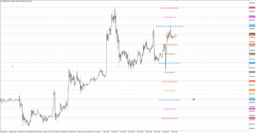 fact btcusd m30 07-10 02.10.23.jpg