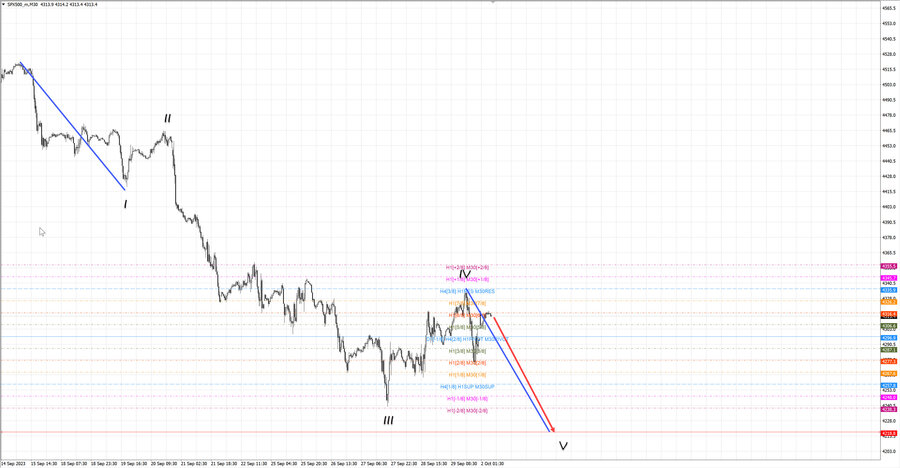 S&P500 m30 07-06 02.10.23.jpg
