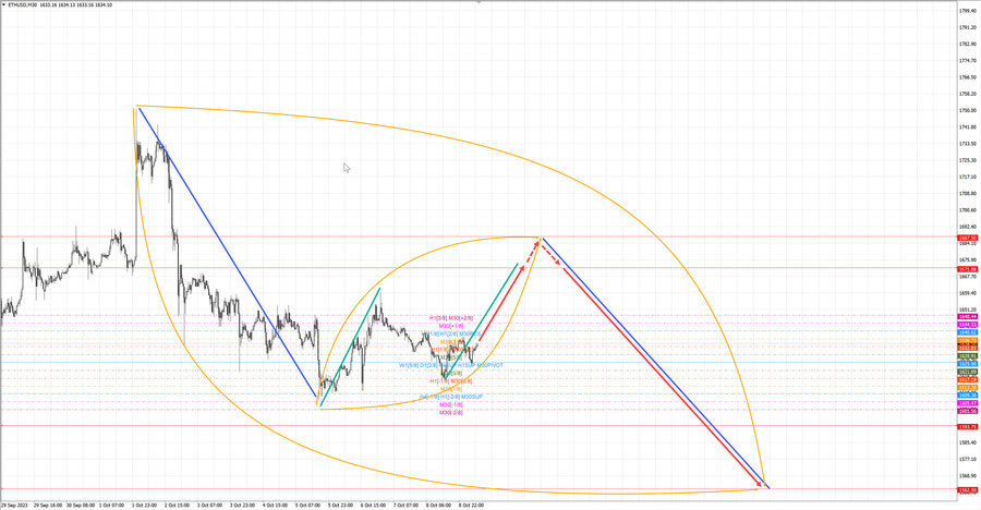 ethusd m30 07-30 09.10.23.jpg