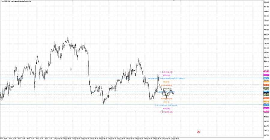 fact audusd m30 06-58 17.10.23.jpg