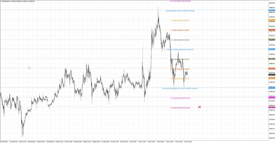 fact btcusd m15 07-09 02.11.23.jpg