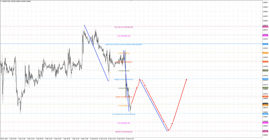 usdchf m30 07-59 14.12.23.jpg