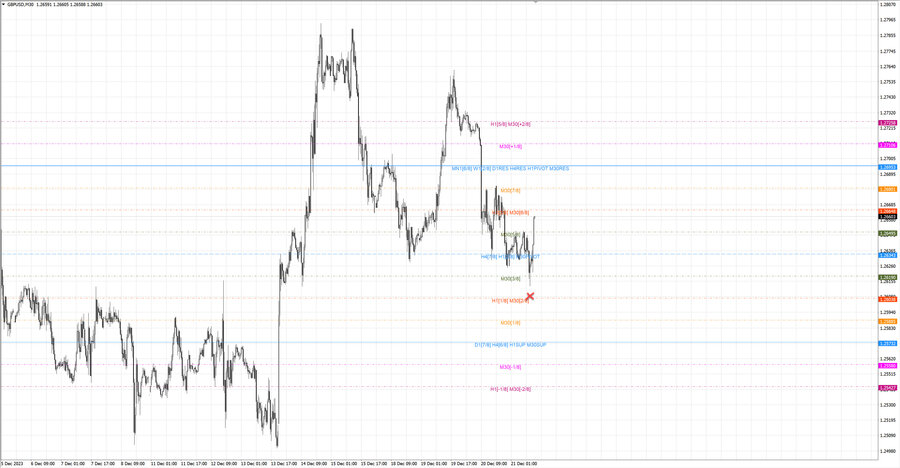 fact gbpusd m30 07-15 20.12.23.jpg