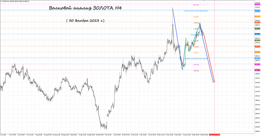 gold h4 30.12.23.jpg