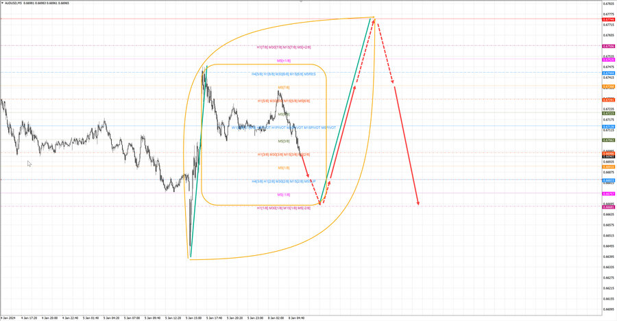 audusd m5 07-14 08.01.24.jpg