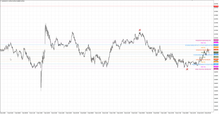 fact audusd m5 07-14 08.01.24.jpg