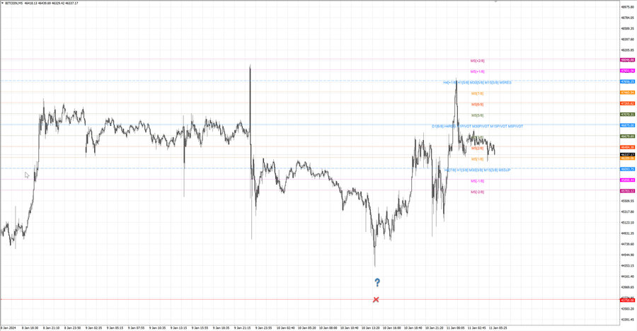 fact btcusd m5 07-25 10.01.24.jpg