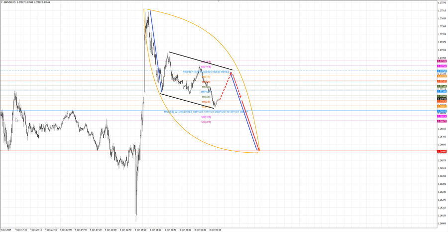 gbpusd m5 07-42 08.01.24.jpg