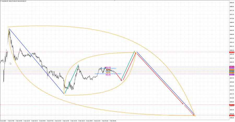 gold m5 08-40 09.01.24.jpg