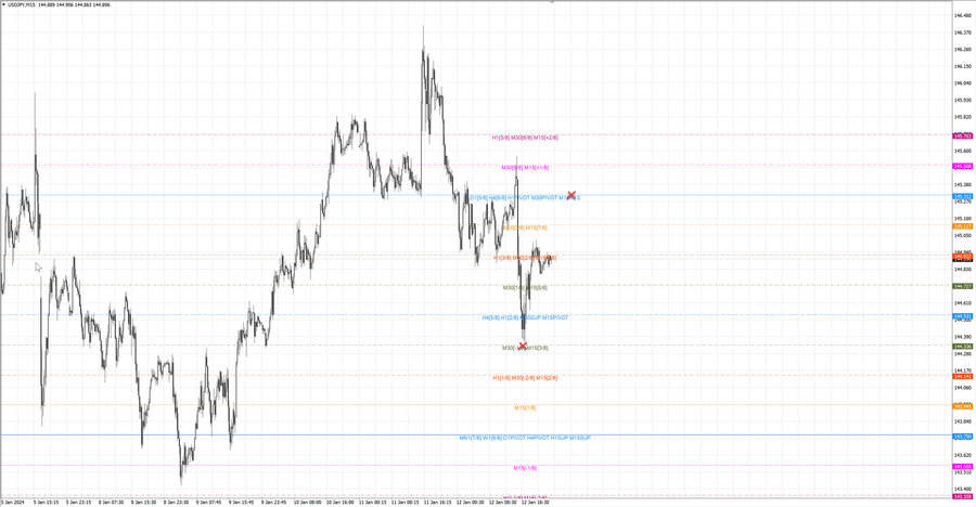 fact usdjpy m15 06-15 12.01.24.jpg