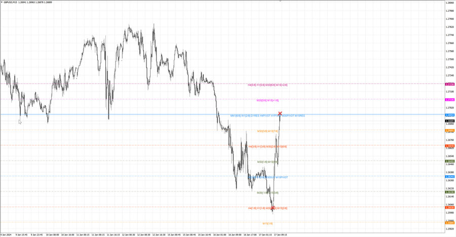 fact gbpusd m15 07-05 16.01.24.jpg