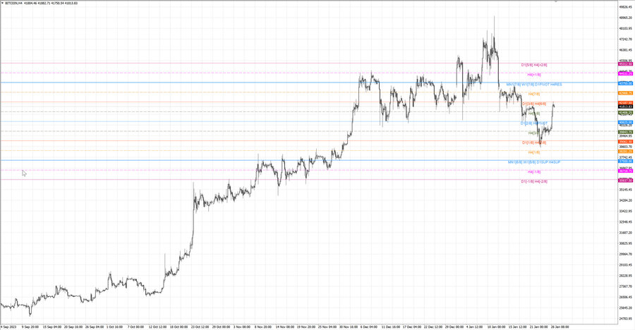 fact btcusd h4 20.01.24.jpg