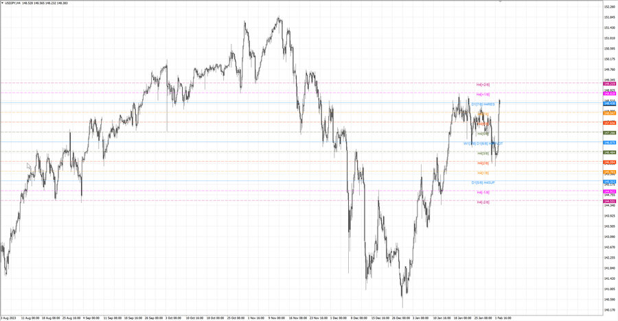 fact usdjpy h4 27.01.24.jpg
