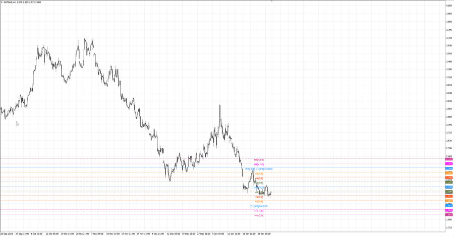 fact Натуральный Газ h4 27.01.24.jpg