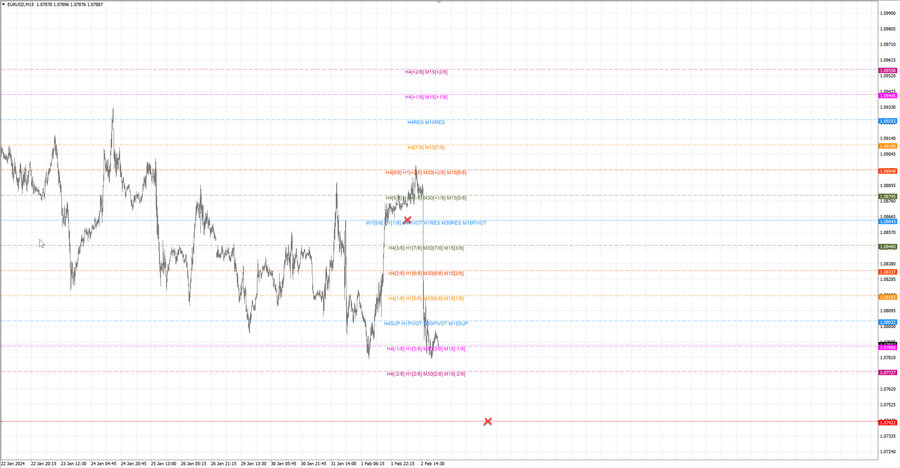 fact eurusd m15 07-21 30.01.24.jpg