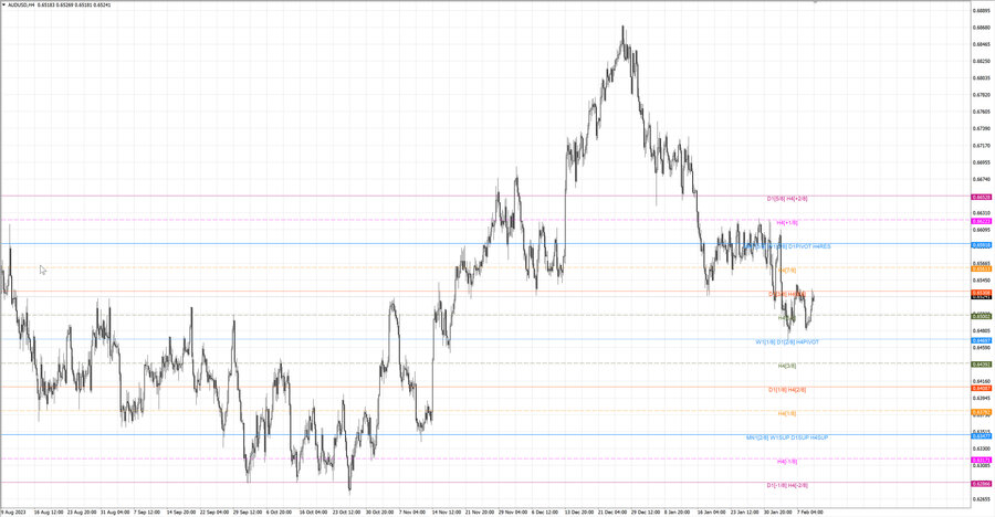 fact audusd h4 03.02.24.jpg