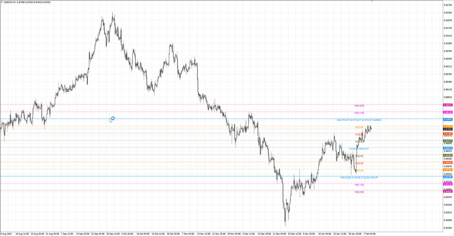 fact usdchf h4 03.02.24.jpg