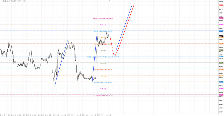 usdcad m15 06-55 05.02.24.jpg