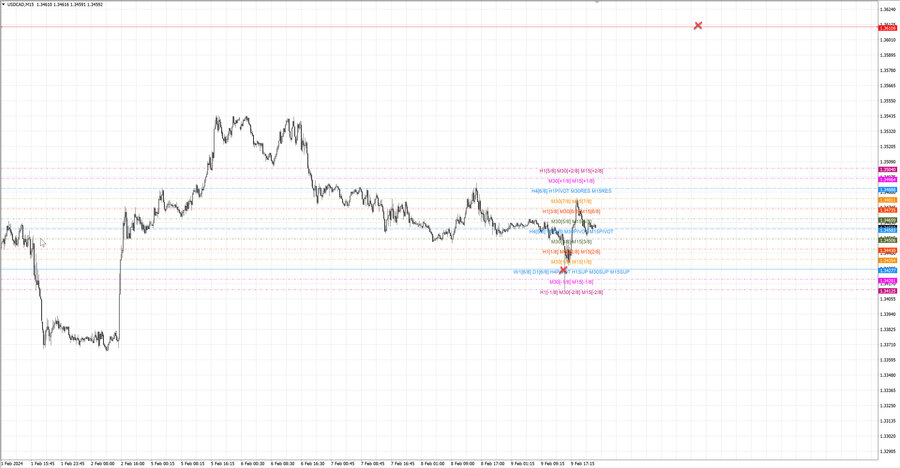 fact usdcad m15 07-04 06.02.24.jpg