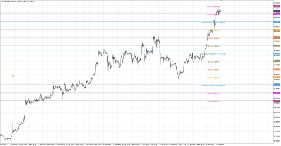fact btcusd h4 06-53 13.02.24.jpg