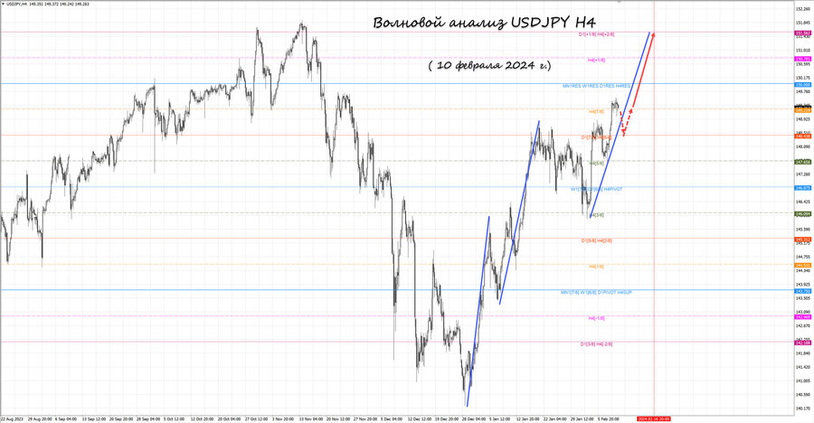 usdjpy h4 10.02.24.jpg