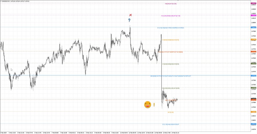 fact eurusd m15 07-41 12.02.24.jpg