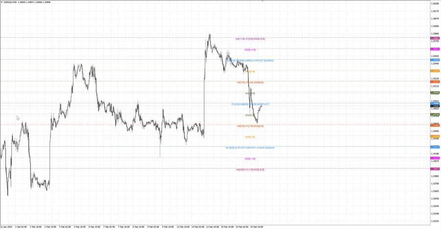 fact usdcad m30 07-32 14.02.24.jpg