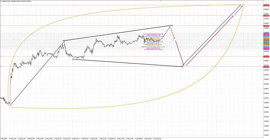 usdchf m15 07-45 12.02.24.jpg