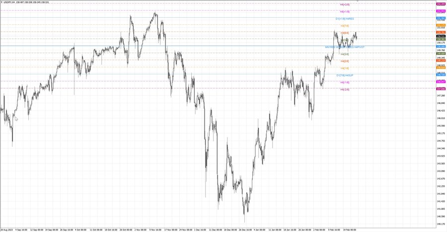 fact usdjpy h4 17.02.24.jpg