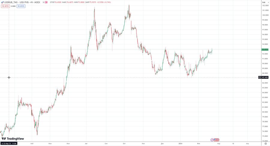 fact usdrub h4 17.02.24.jpg