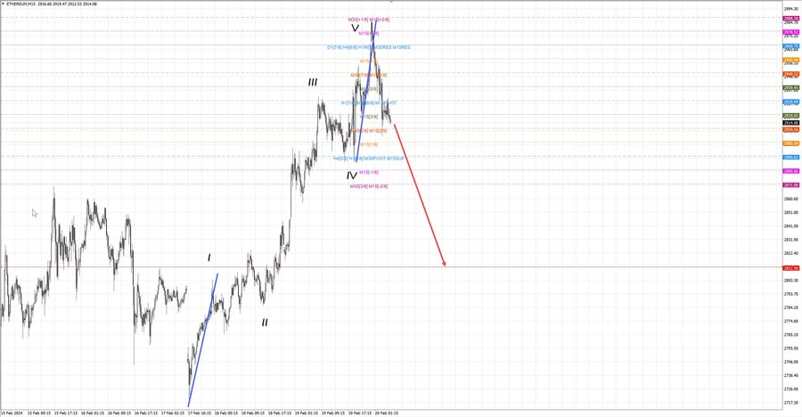 ethusd m15 06-52 20.02.24.jpg