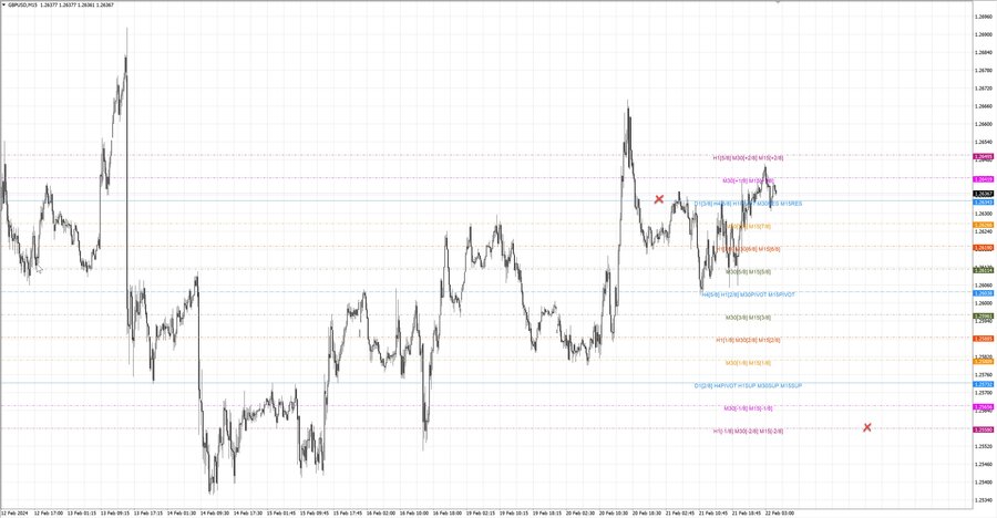 fact gbpusd m15 07-19 19.02.24.jpg
