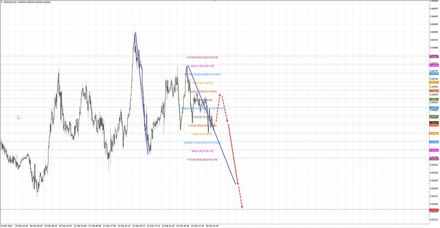 audusd m15 07-21 26.02.24.jpg