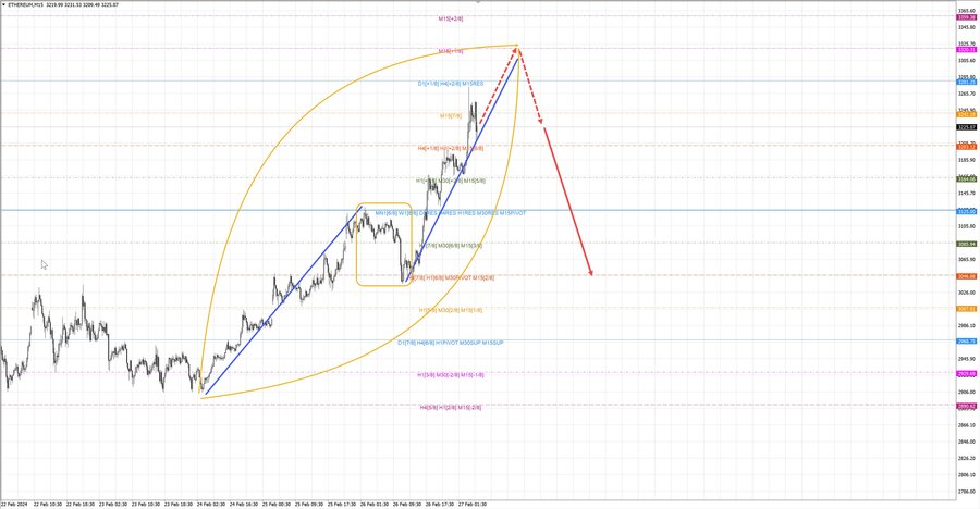 ethusd m15 07-15 27.02.24.jpg