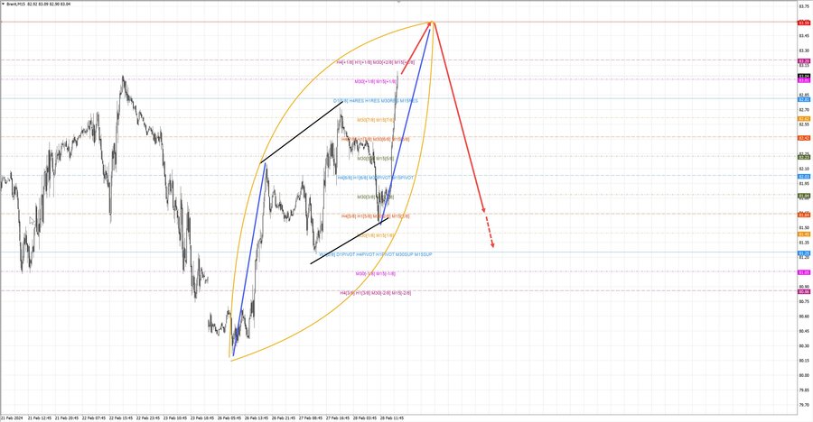 Нефть-Брент m15 17-55 28.02.24.jpg