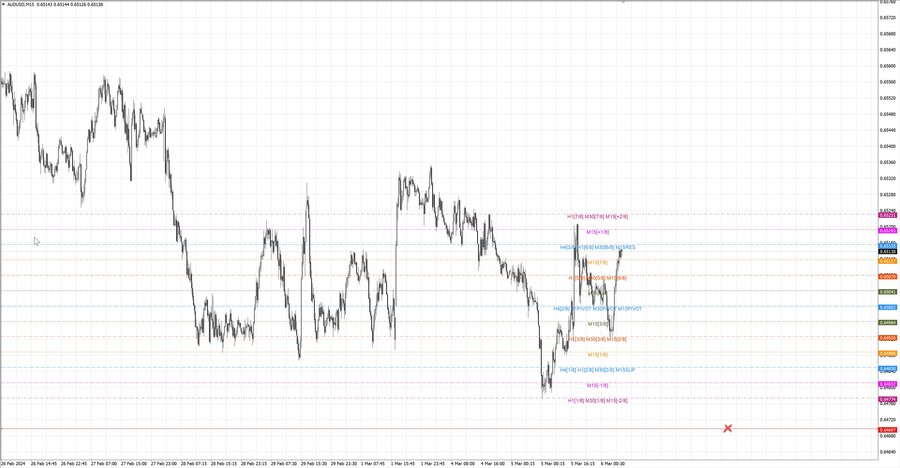 fact audusd m15 07-26 04.03.24.jpg