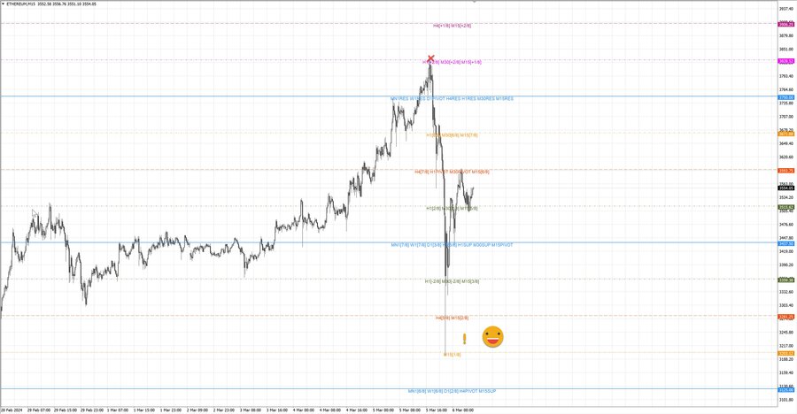 fact ethusd m15 07-05 05.03.24.jpg