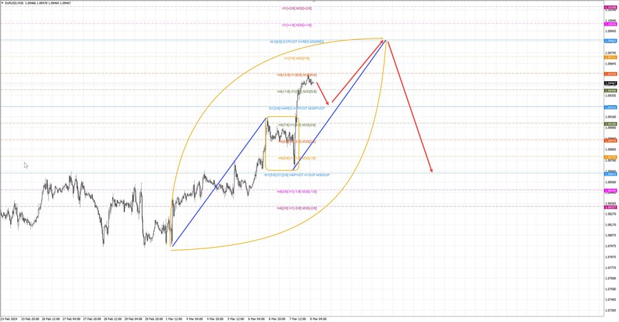 eurusd m30 07-35 08.03.24.jpg