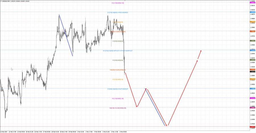 usdcad m30 19-24 06.03.24.jpg