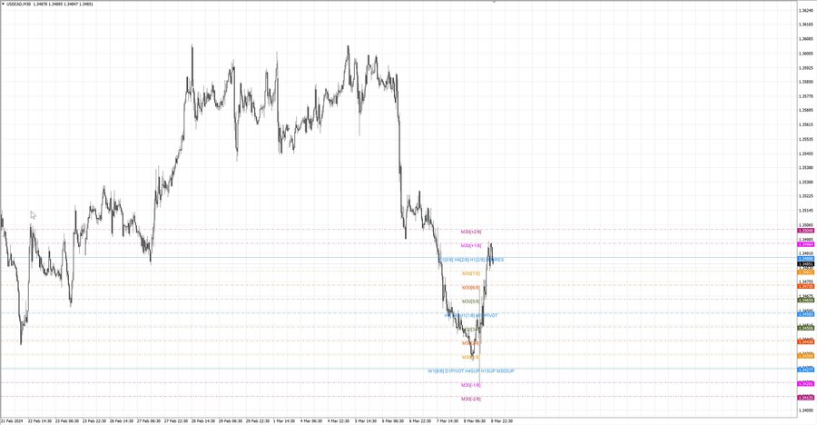 fact usdcad m30 19-24 06.03.24.jpg