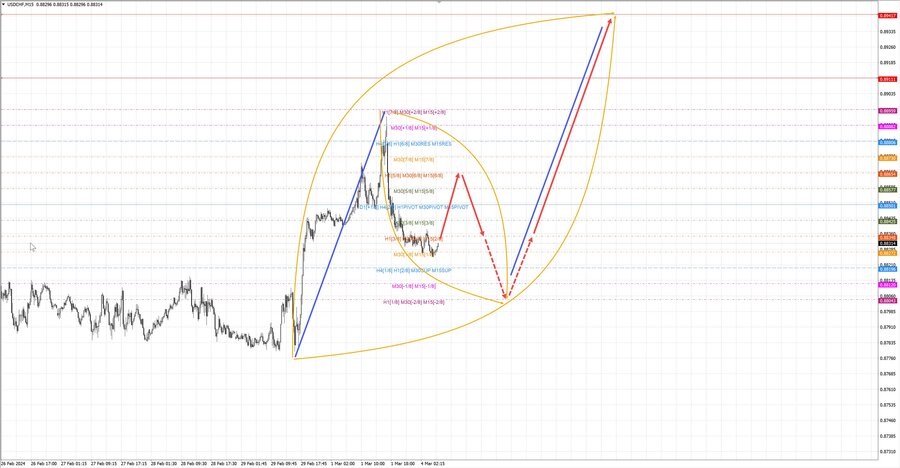 usdchf m15 07-53 04.03.24.jpg