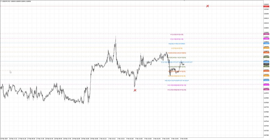 fact usdchf m15 07-53 04.03.24.jpg